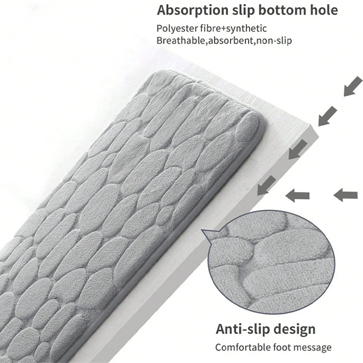 Tapis de sol pour toilettes - antidérapant et imperméable